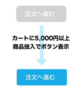 条件に応じたボタンの表示