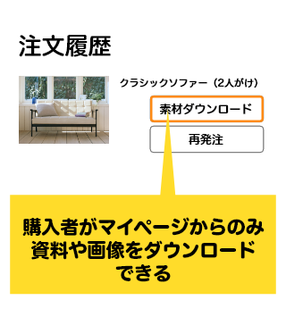 商品資料ダウンロードを購入者のみに制限