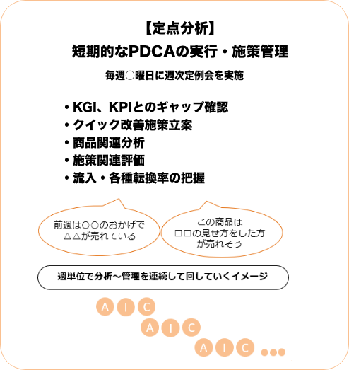 定点分析