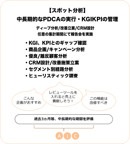 スポット分析